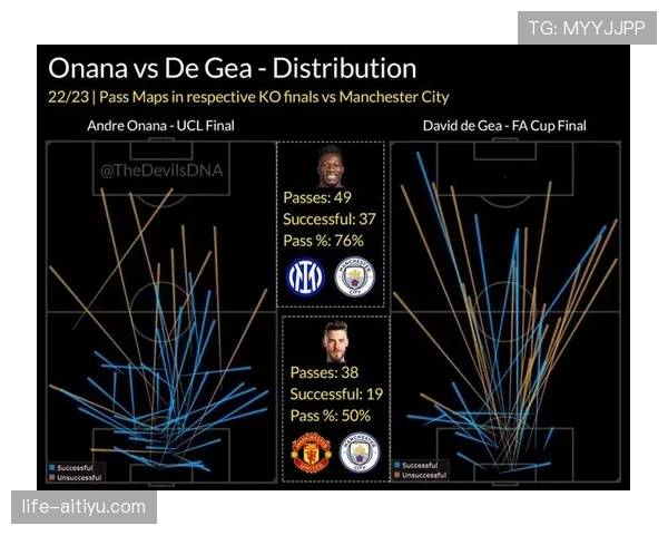 奥纳纳对阵切尔西中场对抗中的身体优势分析