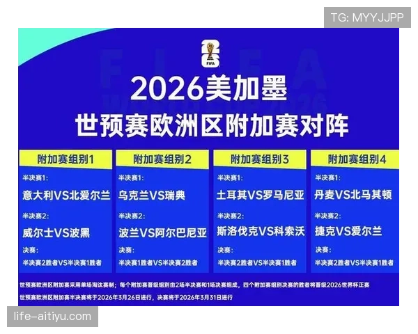 2026世界杯小组第三怎么出线？规则详解与晋级条件一览