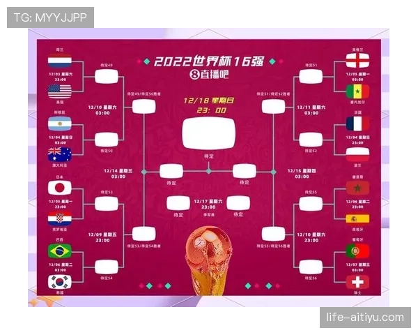 2026世界杯48队12小组赛制如何规定小组第三能否出线