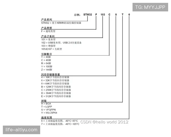 F组出线条件详细说明