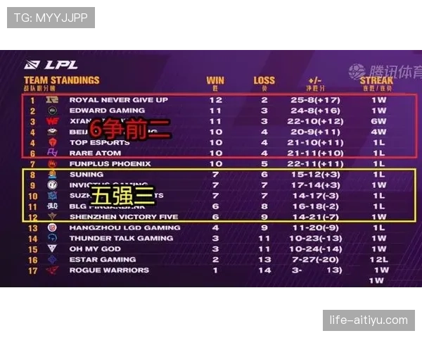 I组晋级形势发生变化 I组晋级形势发生变化