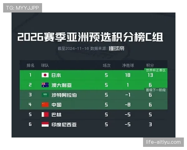 世界杯A组小组第一概率排行榜出炉