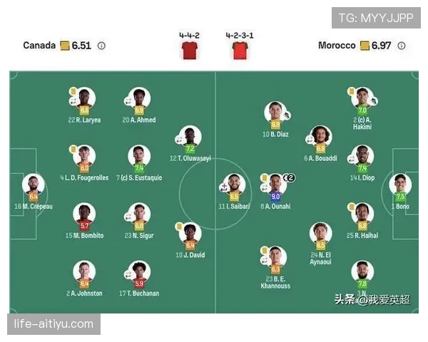 摩洛哥3-0加拿大:晋级2026世界杯八强 摩洛哥3-0加拿大:晋级2026世界杯八强